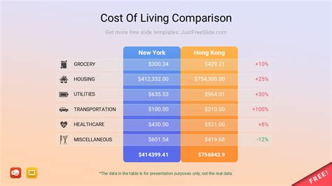 reddit cost of living|Cost Of Living Comparison .